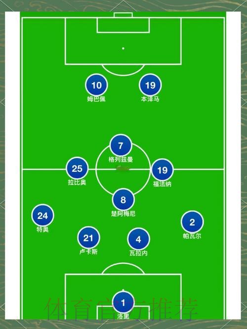 本届世界杯法国德布劳内阵容解析完整指南 本届世界杯法国德布劳内阵容解析完整指南