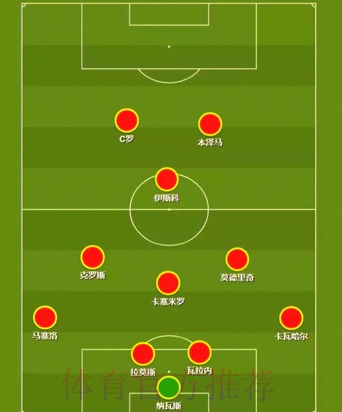 世界杯克罗地亚C罗阵容解析全面分析