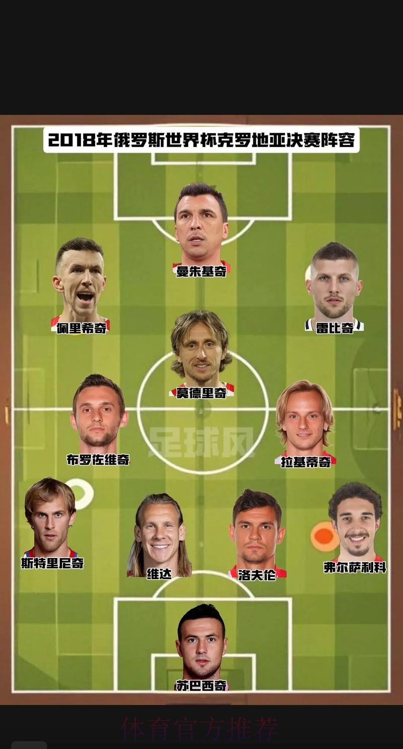 世界杯克罗地亚C罗阵容解析全面分析