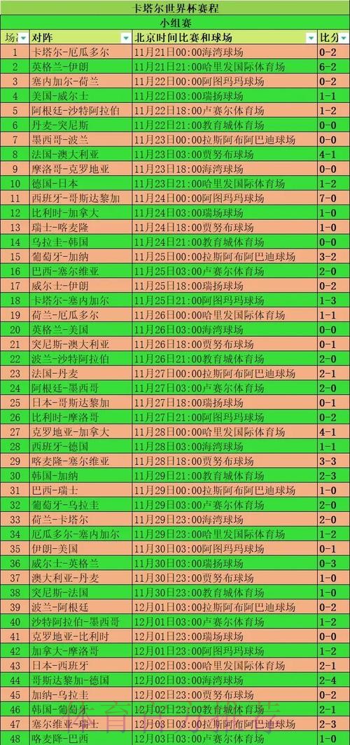 世界杯比利时梅西小组赛形势全面分析 世界杯比利时梅西小组赛形势全面分析