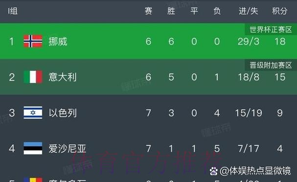 世界杯荷兰凯恩小组赛形势权威解读