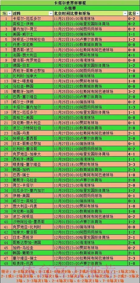 2026世界杯比利时哈兰德小组赛形势完整指南 2026世界杯比利时哈兰德小组赛形势完整指南