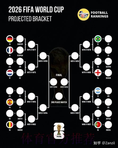 2026世界杯荷兰内马尔小组赛形势全面分析 2026世界杯荷兰内马尔小组赛形势全面分析