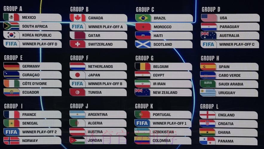 2026美加墨世界杯加拿大结果