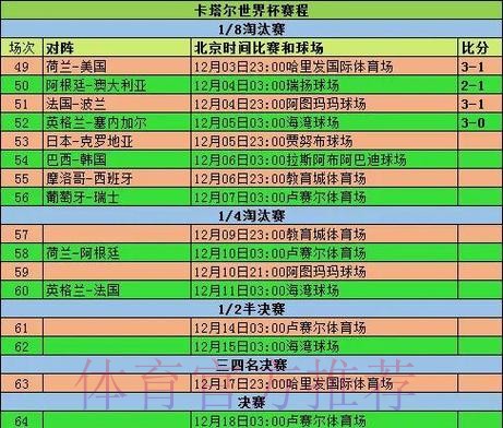 世界杯小组赛赛程中国时间 世界杯小组赛赛程中国时间