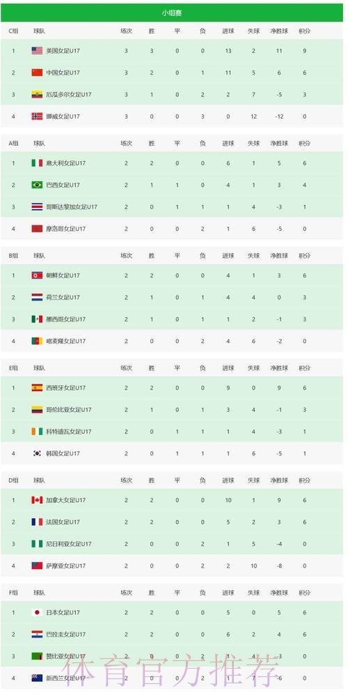 世界杯积分榜哪里可以看 世界杯积分榜哪里可以看