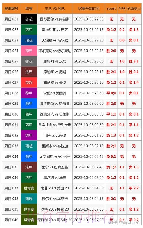 世界杯专家预测详细 世界杯专家预测详细