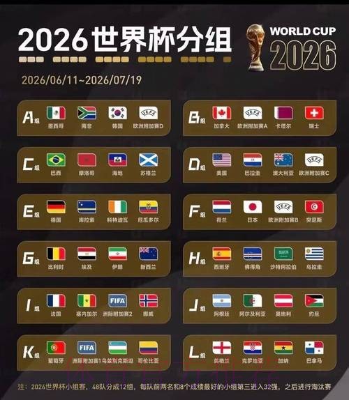 2026美加墨世界杯出线规则怎么看